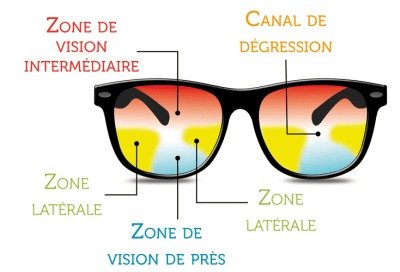 Lunettes de soleil : comment remplacer les verres ?